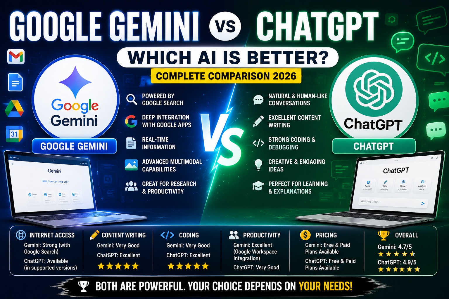 Google Gemini vs ChatGPT: Which AI Is Better?